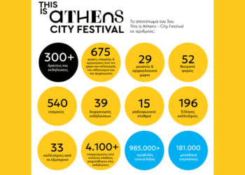 Δήμος Αθηναίων: Το 3ο This is Athens – City Festival έριξε «αυλαία»