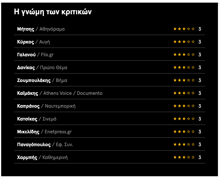 Screenshot 2025 07 27 at 2.10.35 PM Το «47» δεν είναι μόνο ένας αριθμός | Συνέντευξη με τον σκηνοθέτη Μαρσέλ Μπαρένα
